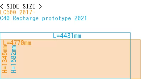 #LC500 2017- + C40 Recharge prototype 2021